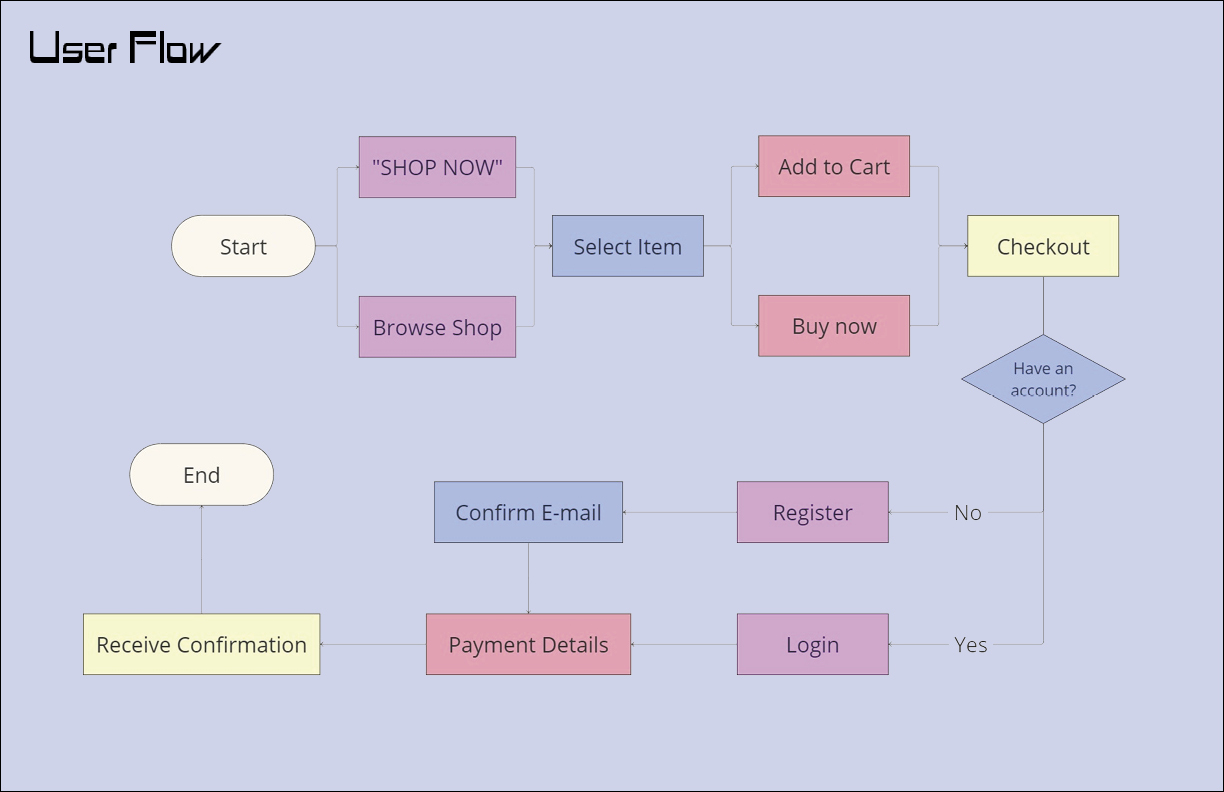 process geek boutique flow